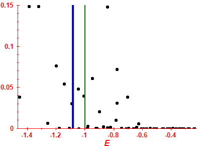 Strength function